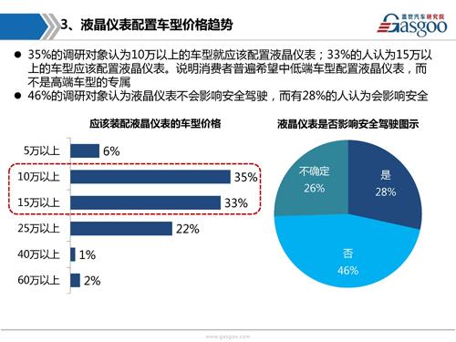 盖世汽车研究院：液晶仪表市场趋势调研报告