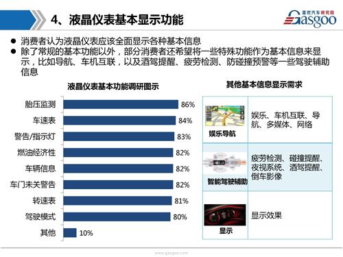 盖世汽车研究院：液晶仪表市场趋势调研报告