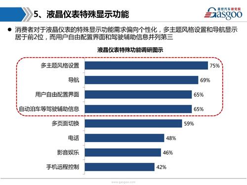 盖世汽车研究院：液晶仪表市场趋势调研报告