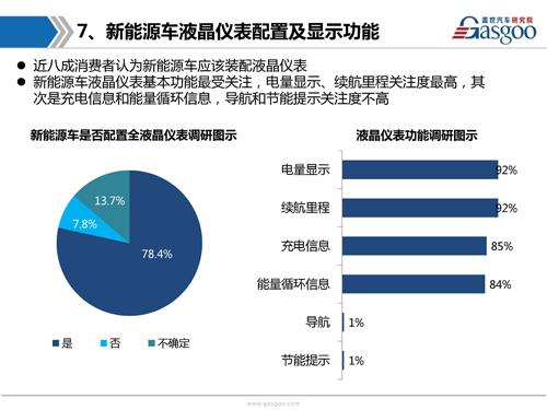 盖世汽车研究院：液晶仪表市场趋势调研报告
