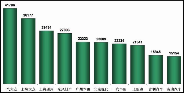 乘用车 销量 产量