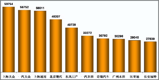 乘联会 乘用车 销量