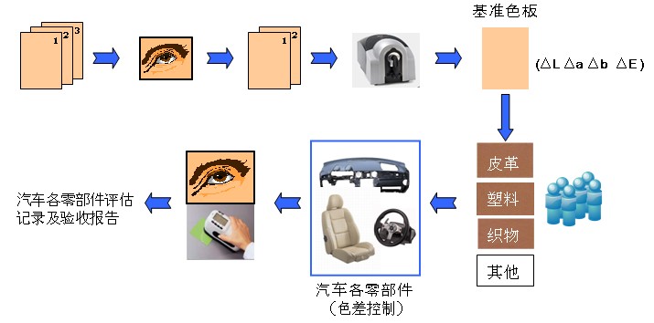 揭开汽车的外观设计的神秘面纱