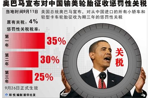 2010中国汽车行业十大“遗憾”事件