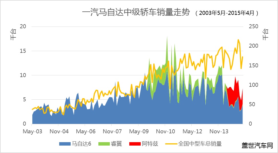 “创驰蓝天”发力 马自达今年销量目标有望超额完成