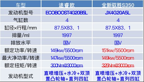 知乎体：如何评价全新驭胜S350的发动机