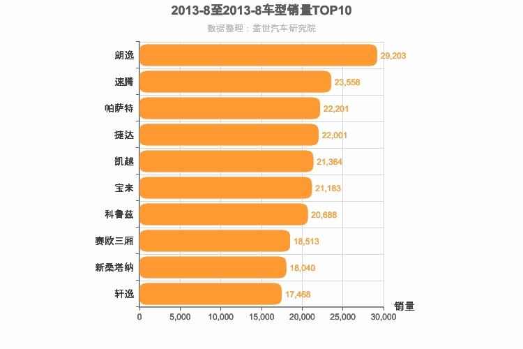 2013年8月轿车销量排行榜