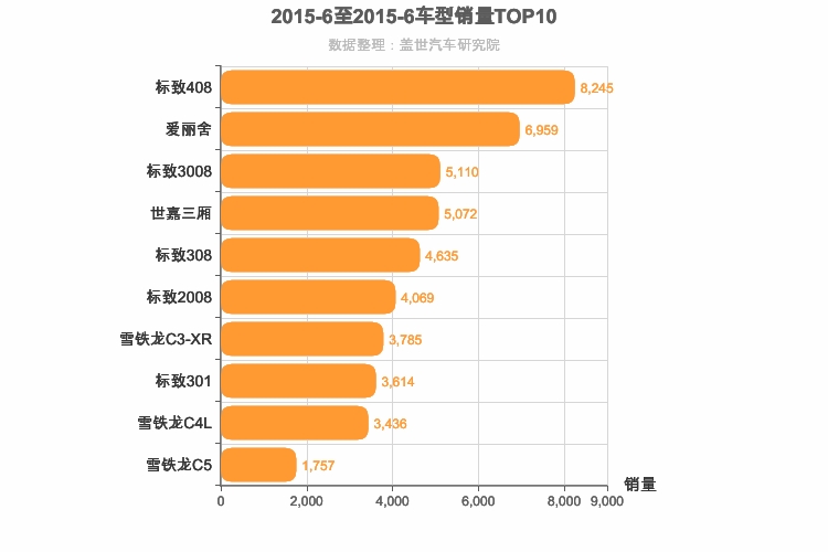 2015年6月法系车型销量排行榜