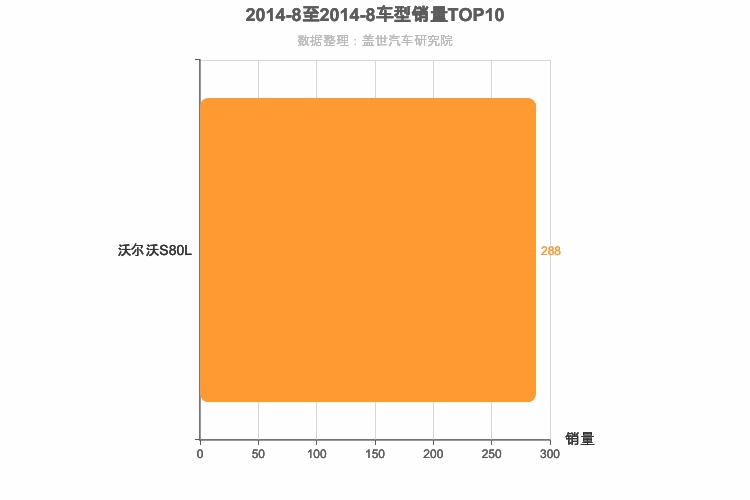 2014年8月瑞系车型销量排行榜
