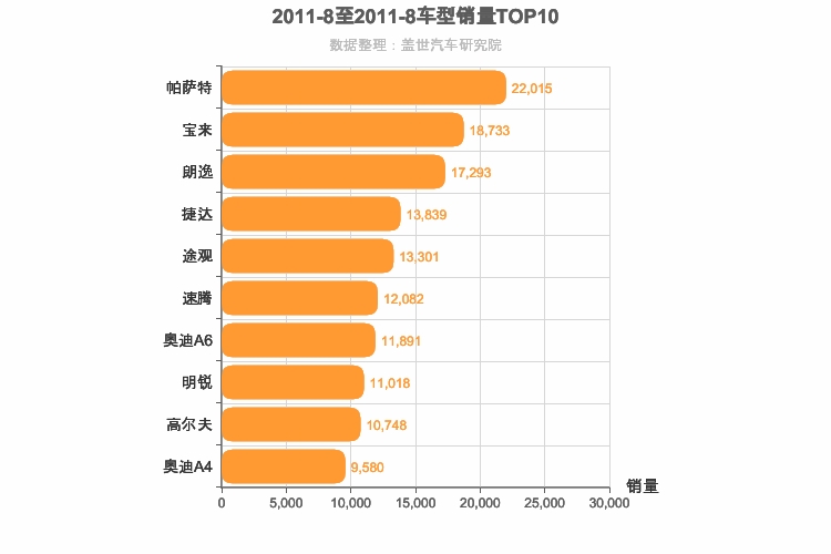 2011年8月德系车型销量排行榜