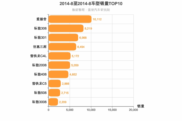 2014年8月法系车型销量排行榜