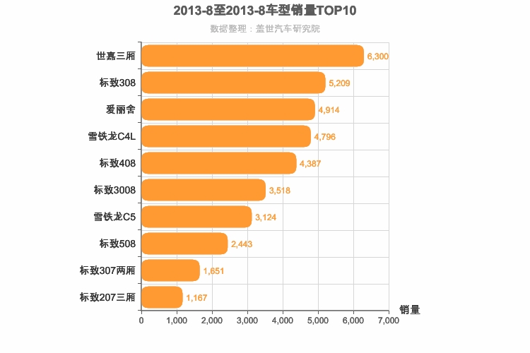 2013年8月法系车型销量排行榜