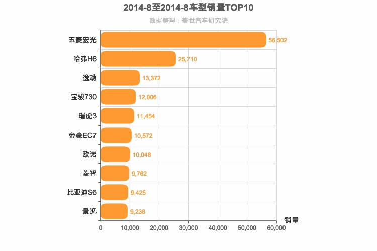 2014年8月自主车型销量排行榜