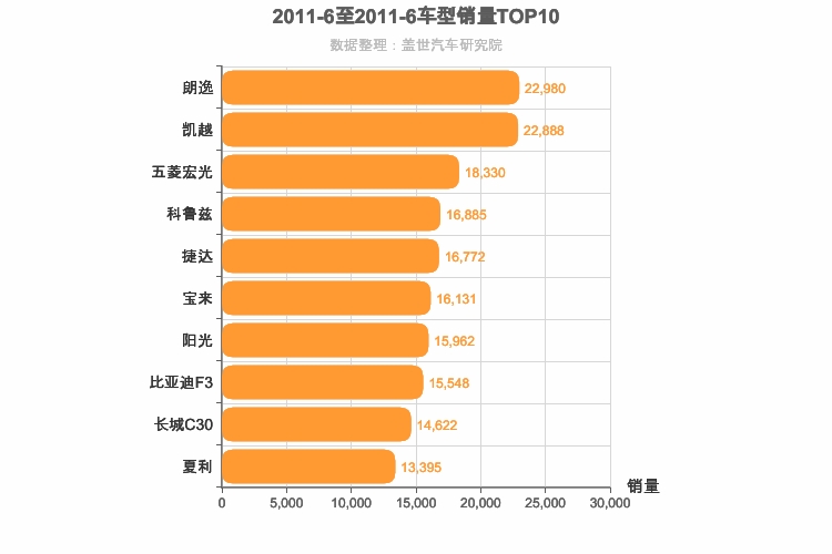 2011年6月车型销量排行榜