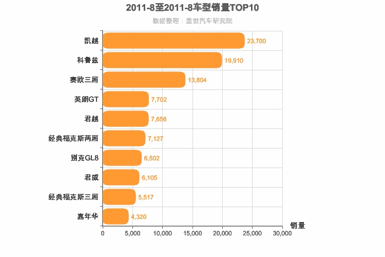 2011年8月美系车型销量排行榜