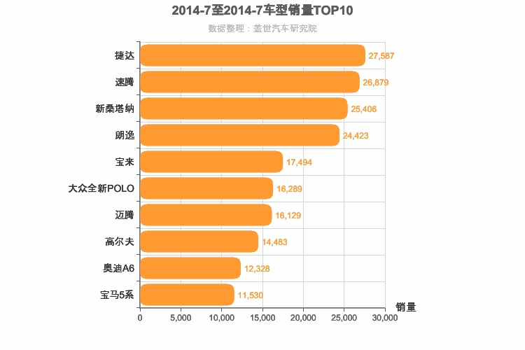 2014年7月德系轿车销量排行榜