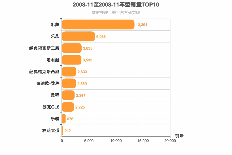 2008年11月美系车型销量排行榜