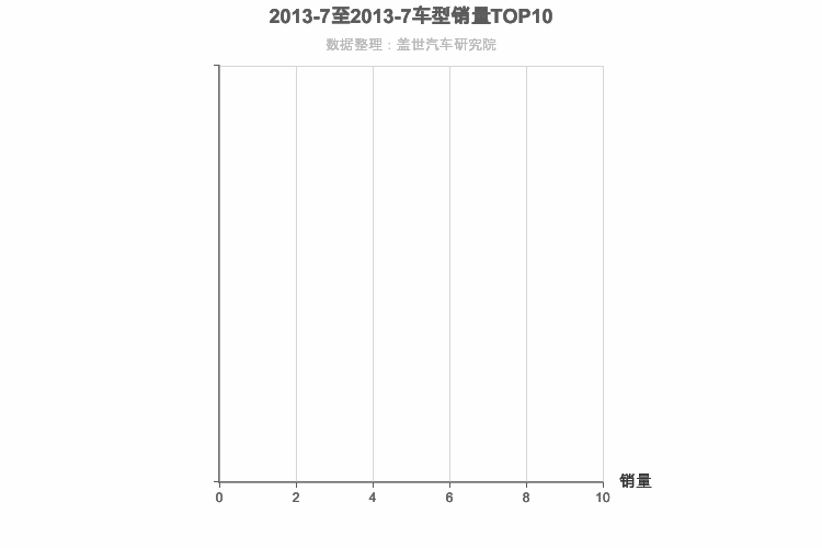 2013年7月英系车型销量排行榜