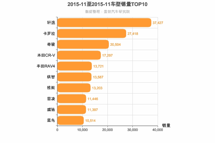 2015年11月日系车型销量排行榜
