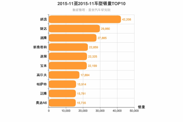 2015年11月德系车型销量排行榜