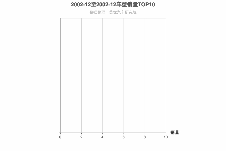 2002年12月法系SUV销量排行榜