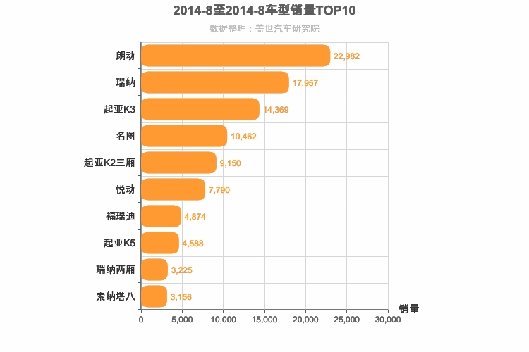 2014年8月韩系轿车销量排行榜
