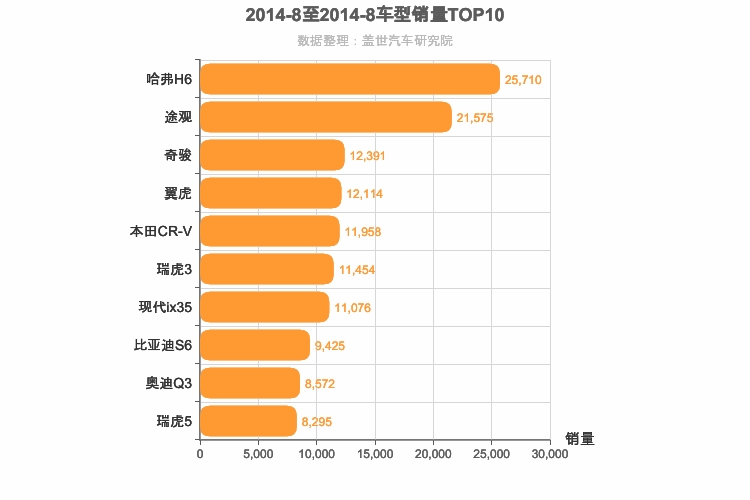 2014年8月SUV销量排行榜
