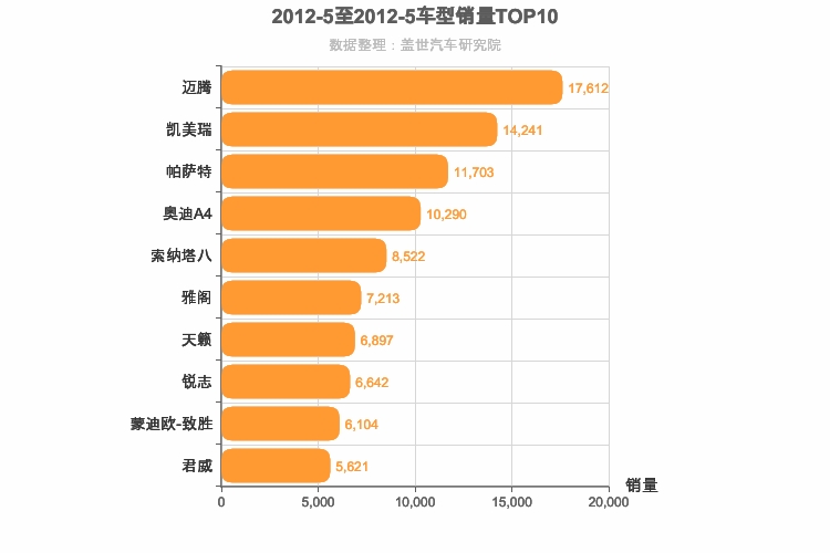 2012年5月B级轿车销量排行榜