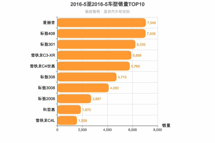 2016年5月法系车型销量排行榜