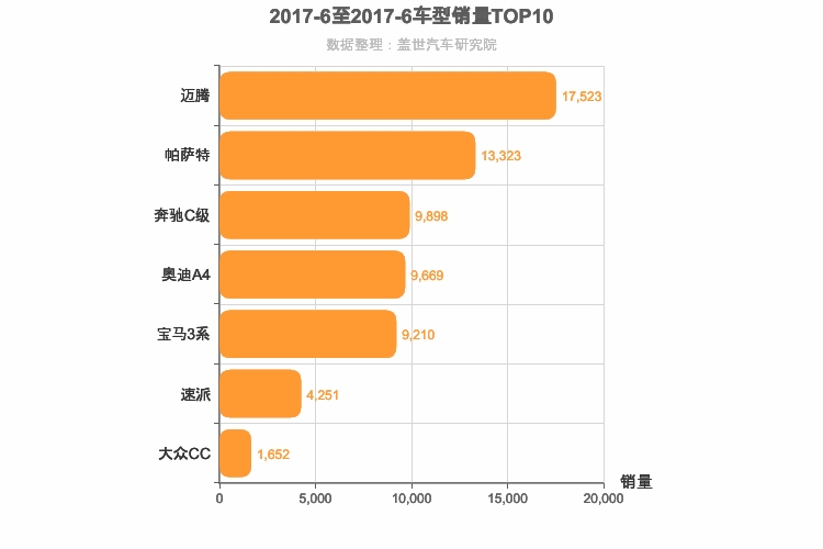 2017年6月德系B级轿车销量排行榜