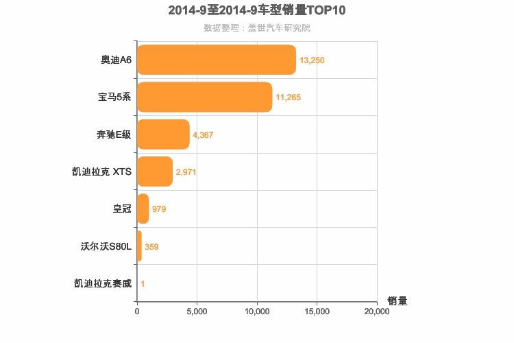 2014年9月C级轿车销量排行榜