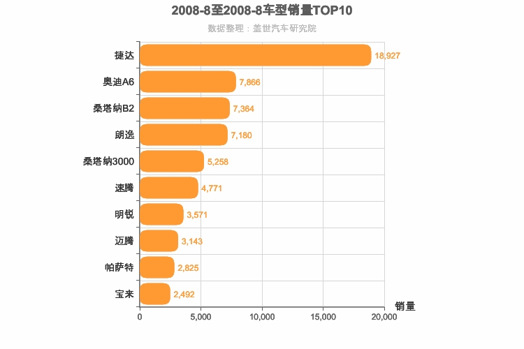 2008年8月德系轿车销量排行榜