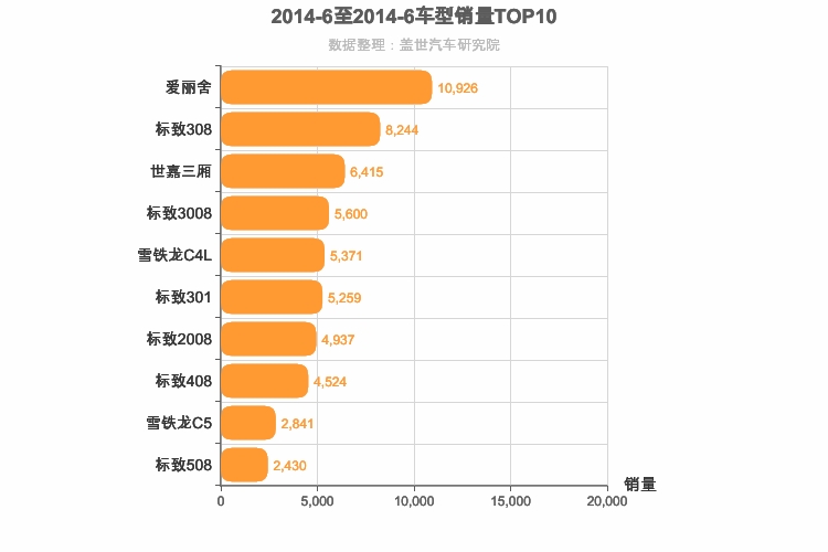 2014年6月法系车型销量排行榜