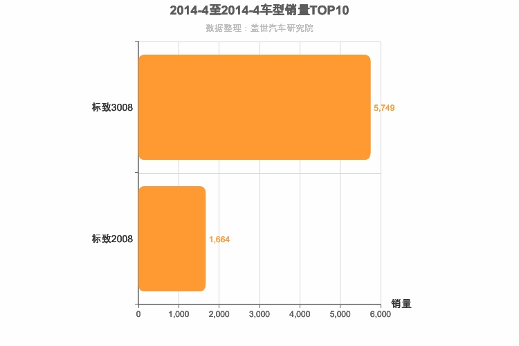 2014年4月法系SUV销量排行榜