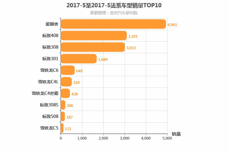 2017年5月法系轿车销量排行榜