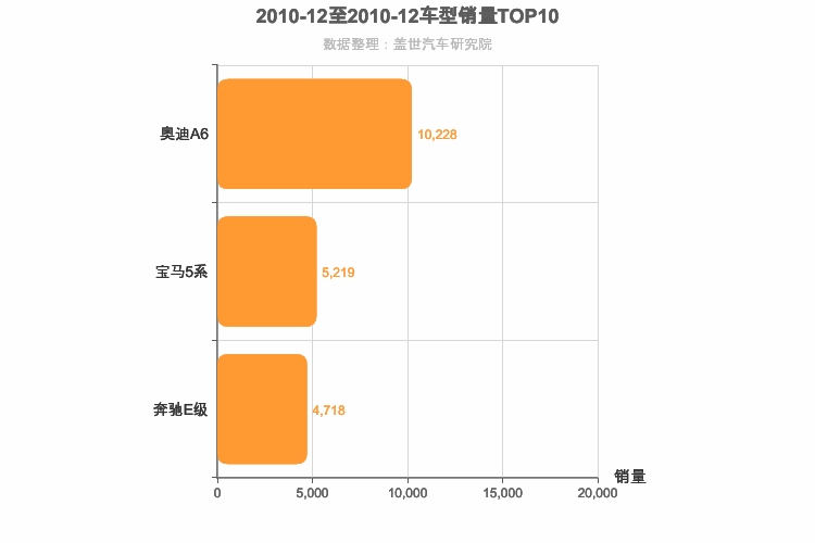 2010年12月德系C级轿车销量排行榜