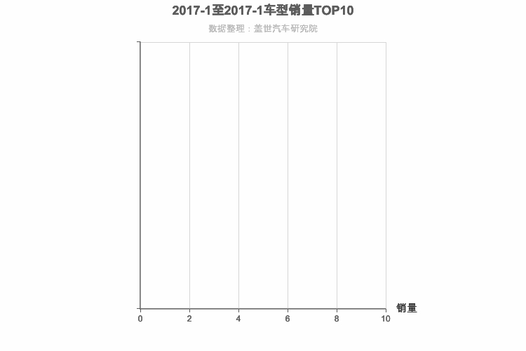 2017年1月自主跑车轿车销量排行榜