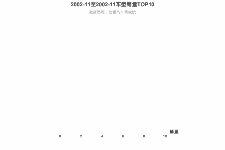 2002年11月德系紧凑型SUV销量排行榜