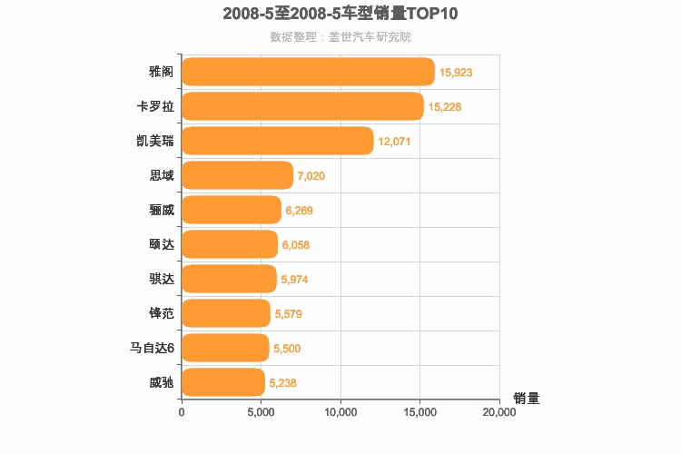 2008年5月日系轿车销量排行榜
