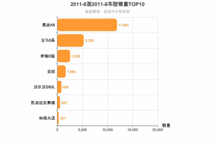 2011年8月C级轿车销量排行榜