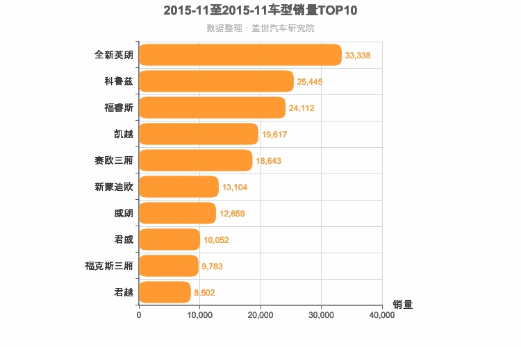 2015年11月美系轿车销量排行榜