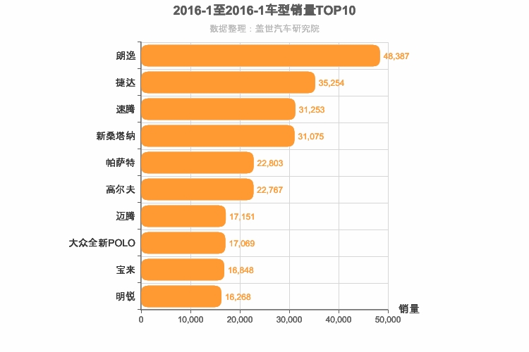 2016年1月德系轿车销量排行榜