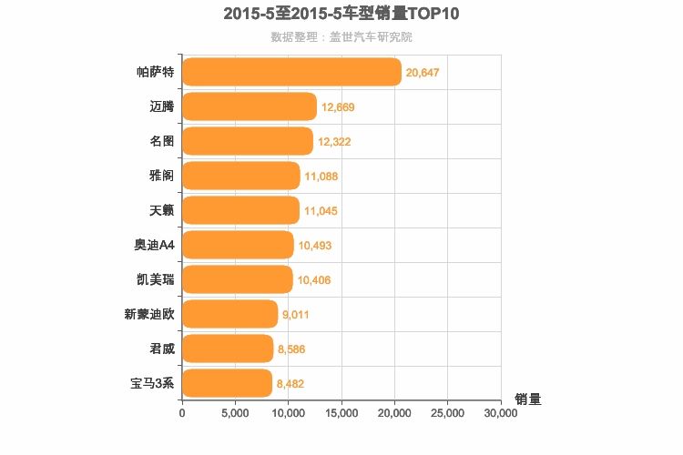 2015年5月B级轿车销量排行榜