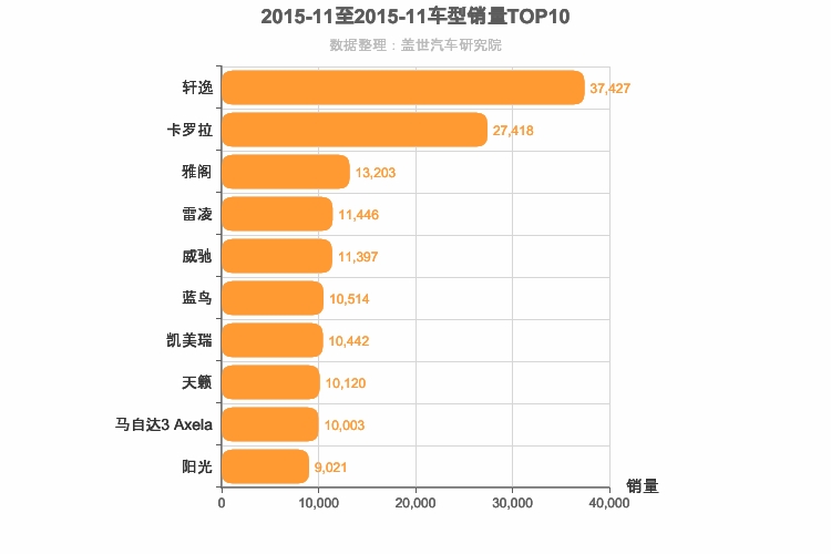 2015年11月日系轿车销量排行榜