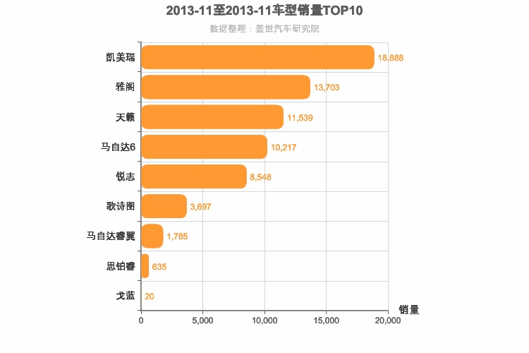 2013年11月日系B级轿车销量排行榜