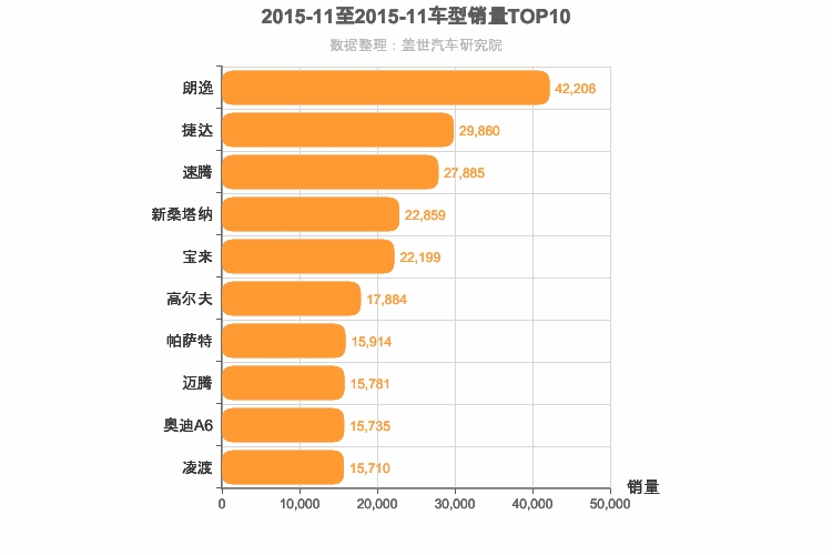2015年11月德系轿车销量排行榜