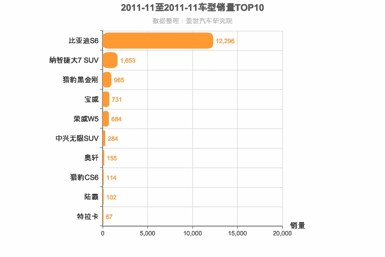 2011年11月自主中型SUV销量排行榜