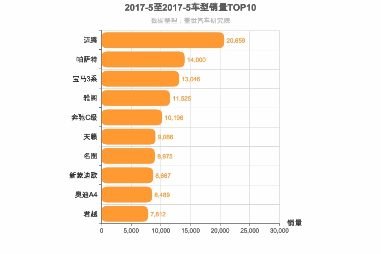 2017年5月B级轿车销量排行榜