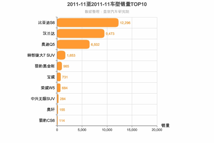 2011年11月中型SUV销量排行榜