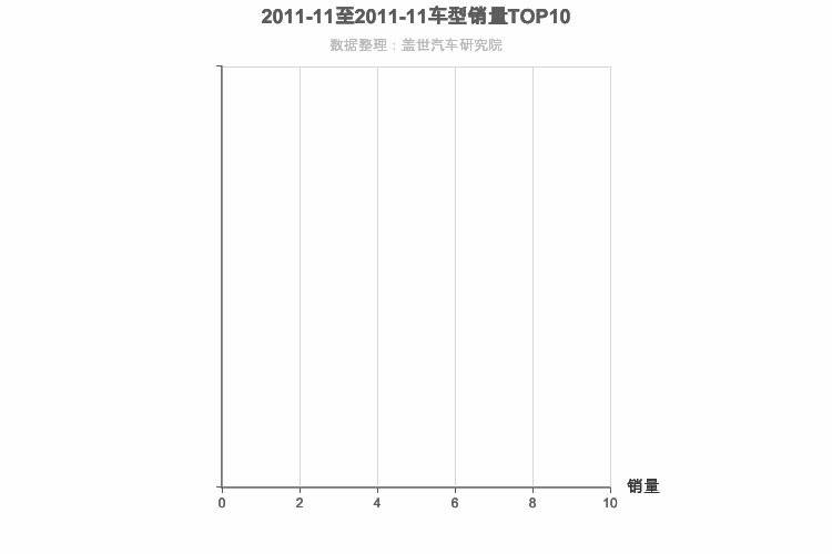 2011年11月法系SUV销量排行榜